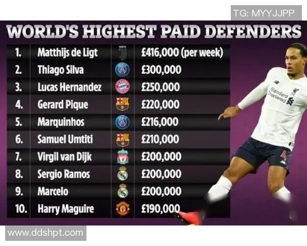全球足球明星周薪排行榜揭晓谁是薪资最高的球员